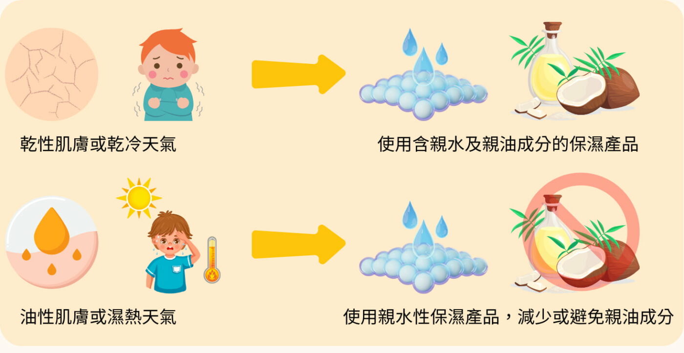 不同膚質保濕方法-不同氣候保濕方法