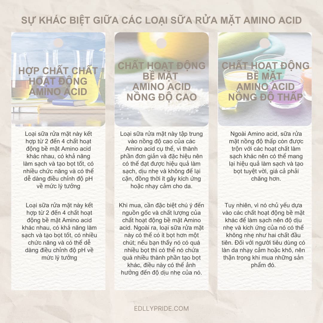 Sữa rửa mặt Amino acid là gì?