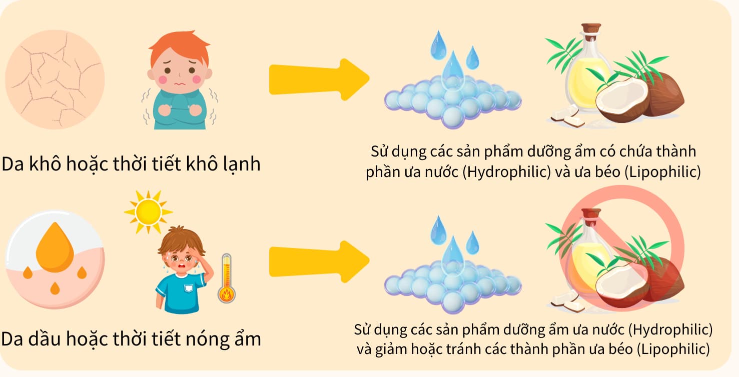 nguyên tắc dưỡng ẩm